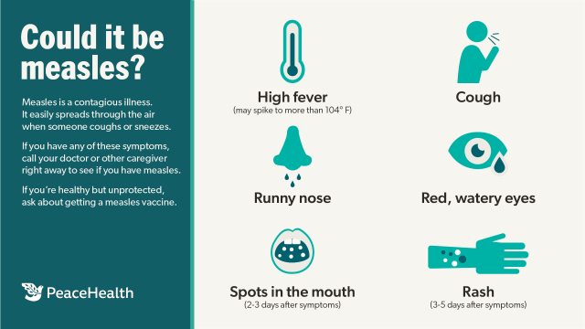 Infographic showing common symptoms of measles including fever, rash and red eyes